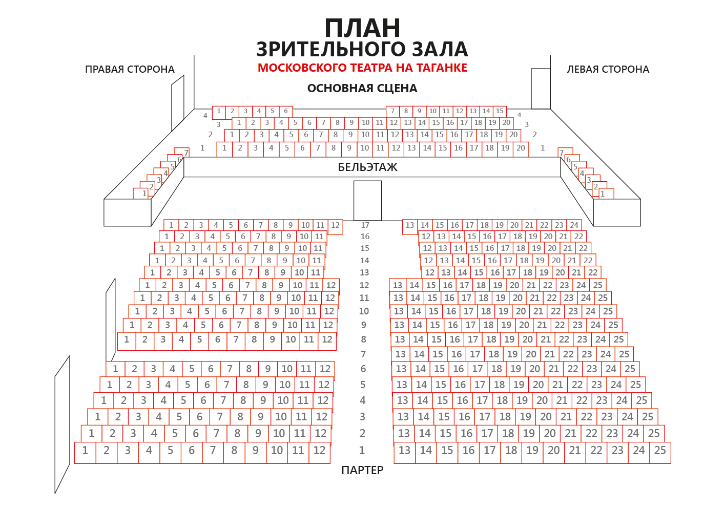 Театр ермоловой расположение зала